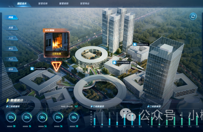 智慧城市大屏设计方案