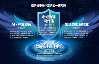 中国社会科学报|破解城市治理共同体建设难题