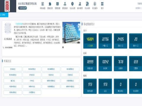 北京天宫院街道社区基层治理数据平台