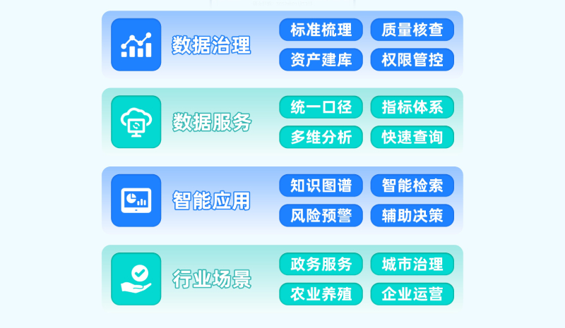 数据应用