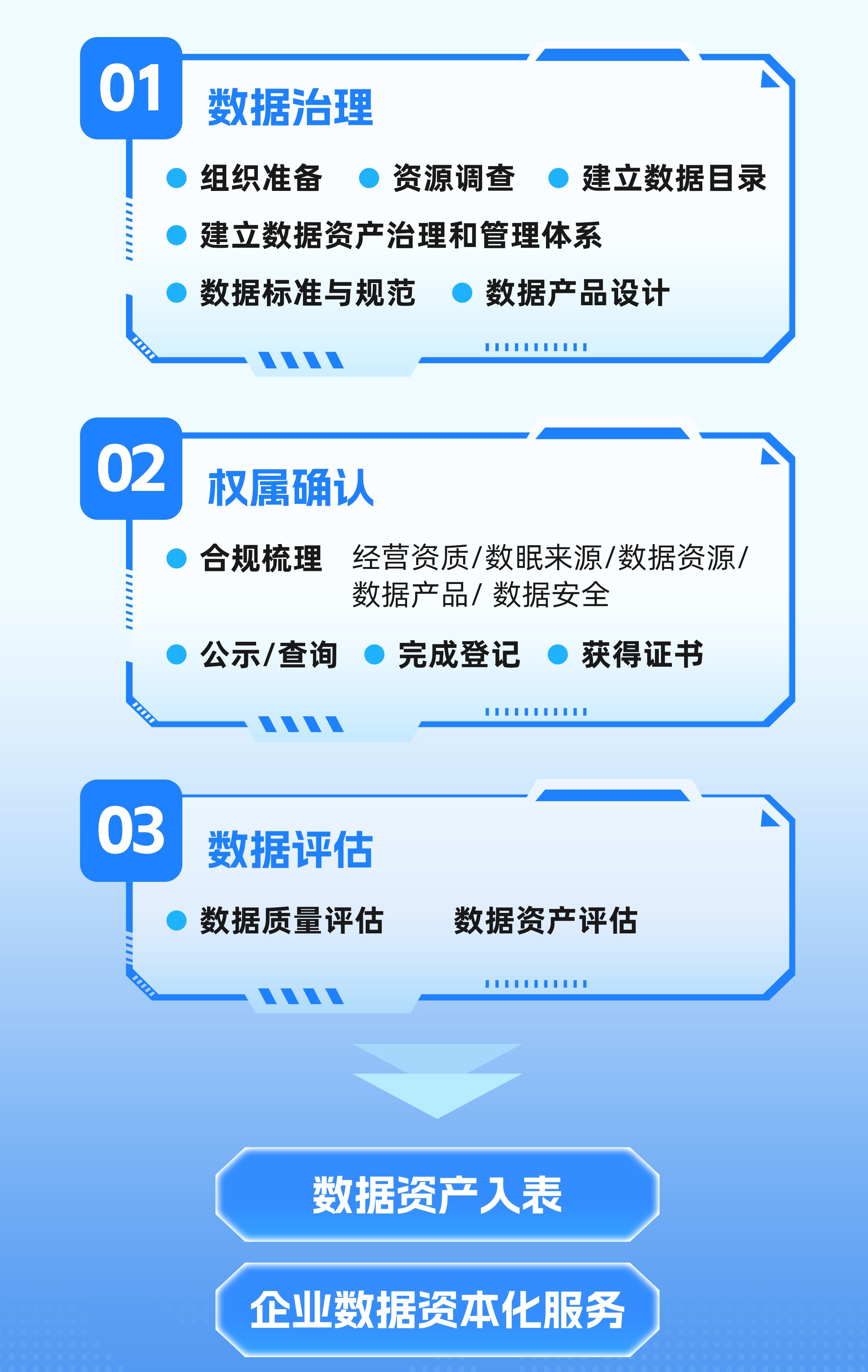 数据资产