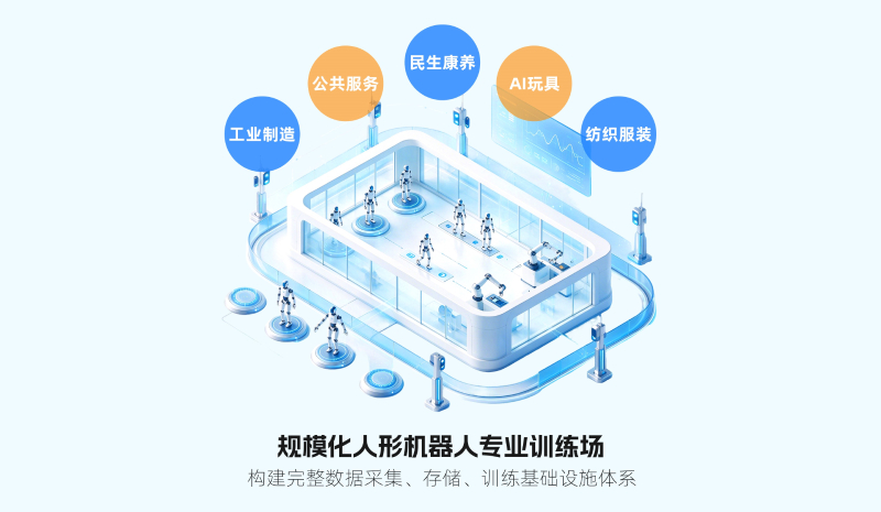 数据采集