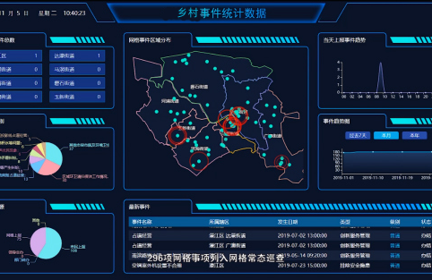 2025年中央一號文件發(fā)布 智慧城市行業(yè)有何發(fā)展機遇？