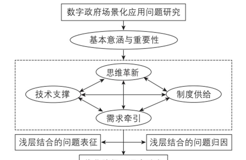 朱婷婷，贠杰丨從淺層結(jié)合走向深度融合：數(shù)字政府場景化應(yīng)用的優(yōu)化路徑