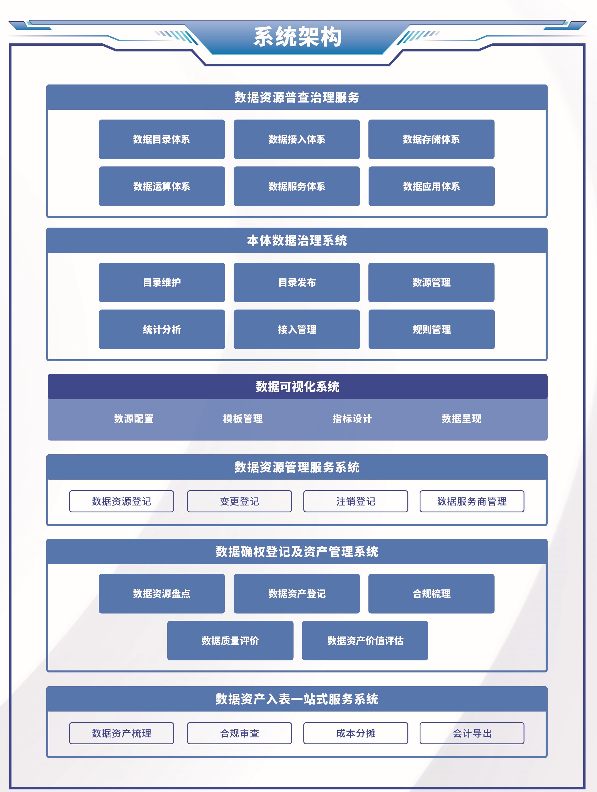 系统架构