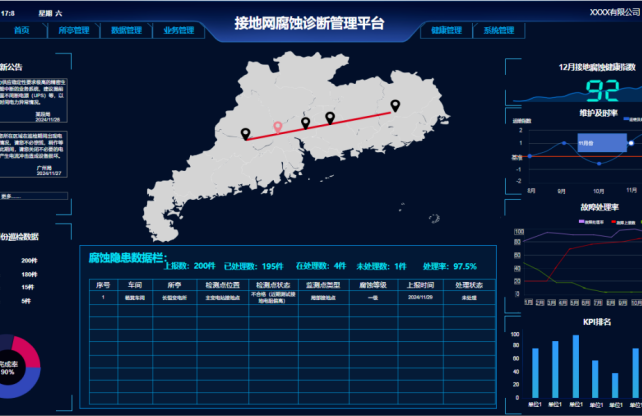 天亿马“接地网全寿命周期智能监测系统”成功上线国网电商平台，顺利完成首个项目落地